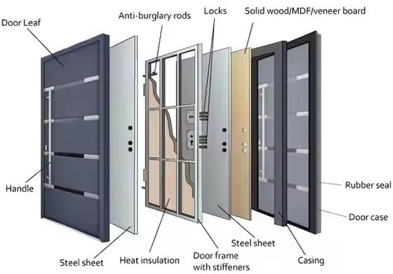 Cửa sắt xoay phía trước bằng thủy tinh trong suốt với thiết kế đồ họa thép và nhôm