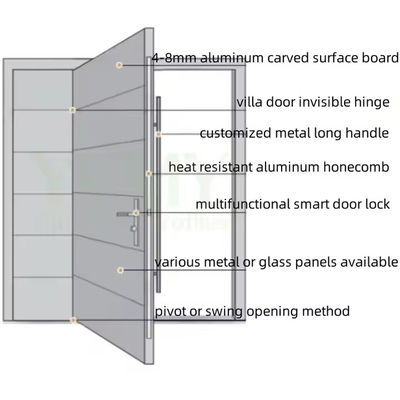 Cửa sắt xoay phía trước bằng thủy tinh trong suốt với thiết kế đồ họa thép và nhôm